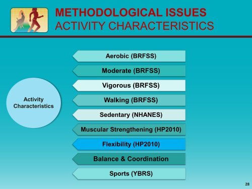 A Framework for Physical Activity as a Complex and ...