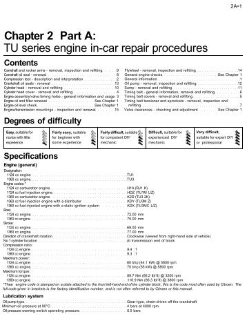 Chapter 2 Part A: TU series engine in-car repair procedures
