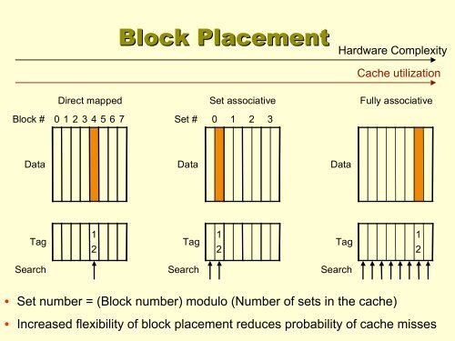 CMSC 611: Advanced Computer Architecture