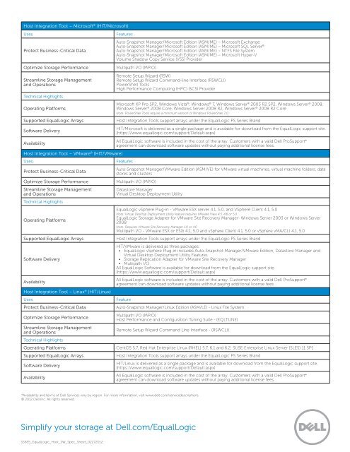 Dell EqualLogic Host Integration Tools