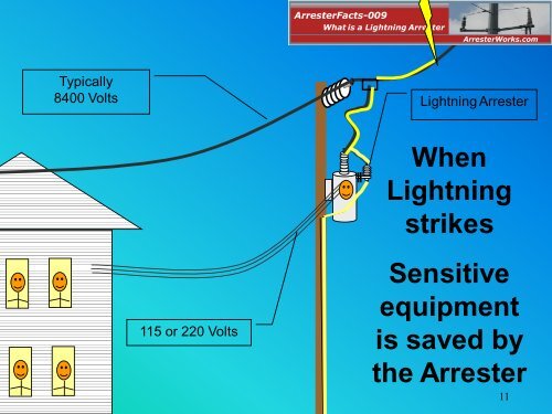 What is a Lightning Arrester - ArresterWorks.com