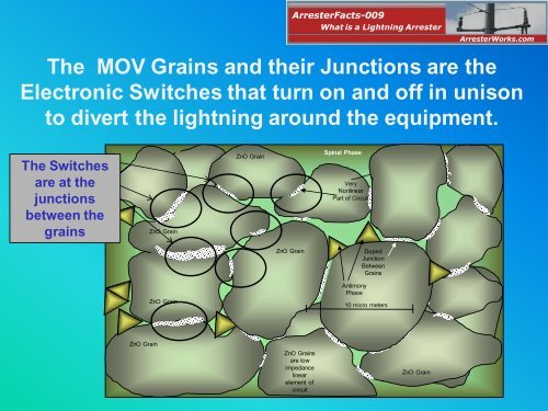 What is a Lightning Arrester - ArresterWorks.com