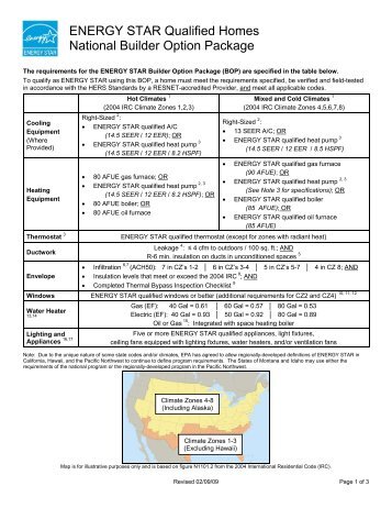 ENERGY STAR Qualified Homes National Builder Option Package