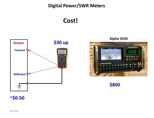 Homebrew HF SWR/Power Meter - 285 TechConnect Radio Club