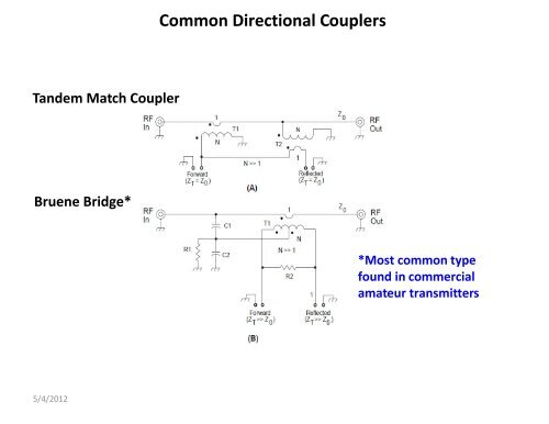 Homebrew HF SWR/Power Meter - 285 TechConnect Radio Club