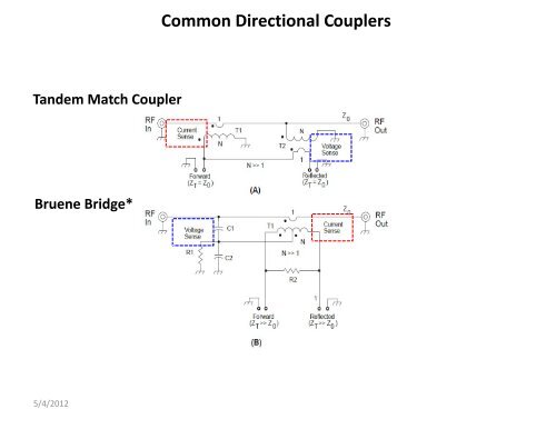 Homebrew HF SWR/Power Meter - 285 TechConnect Radio Club