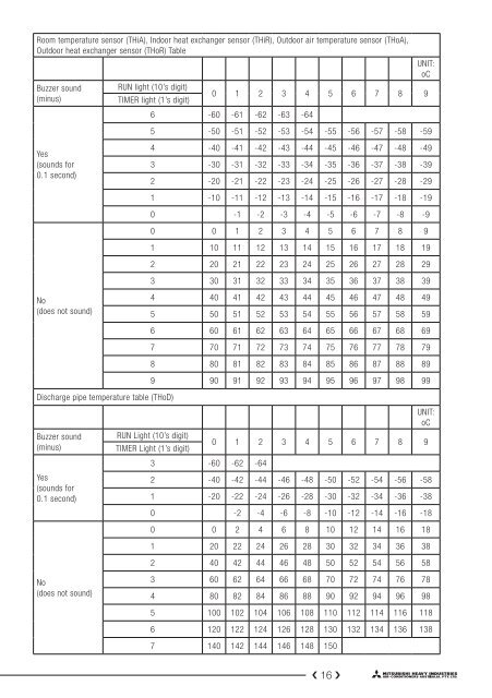 Service Support Handbook 2009