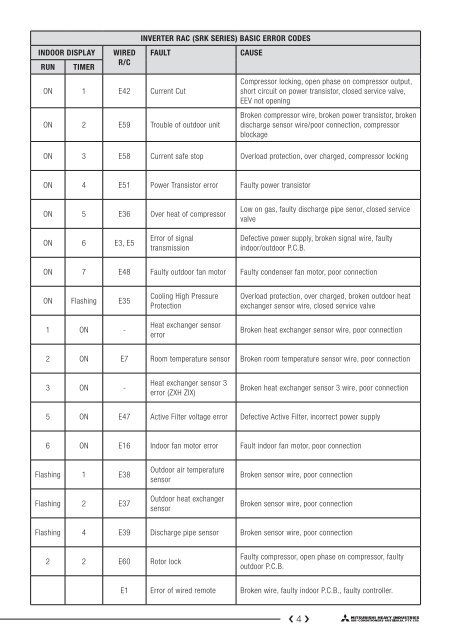 Service Support Handbook 2009