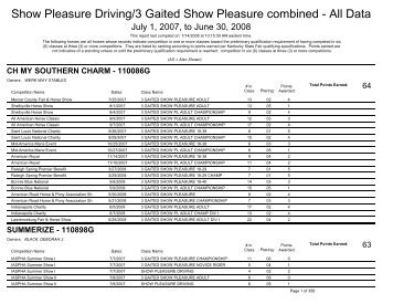 Show Pleasure Driving/3 Gaited Show Pleasure combined - All Data