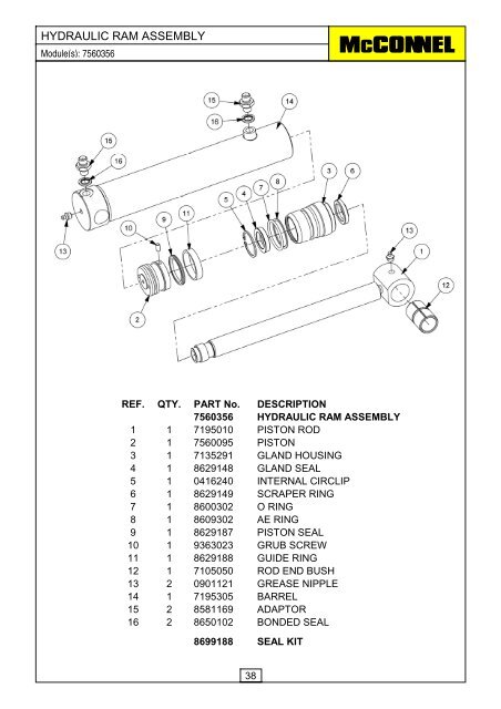 1.2m & 1.5m Rotary Head (Heavy Duty) - McConnel