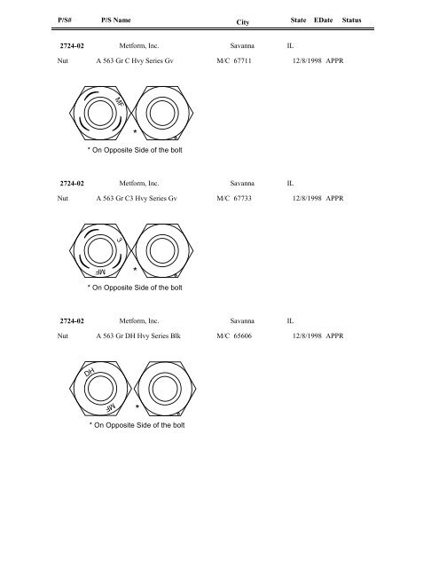 FASTENER IDENTIFICATION GUIDE