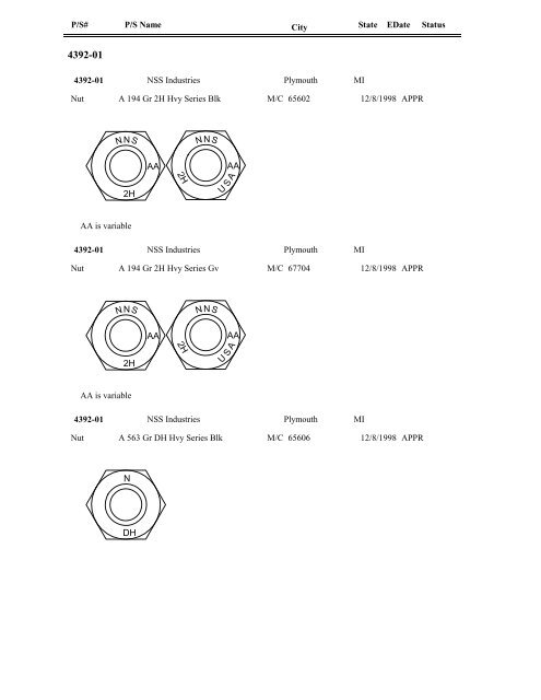 FASTENER IDENTIFICATION GUIDE