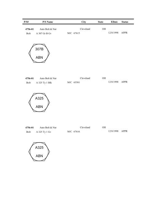 FASTENER IDENTIFICATION GUIDE