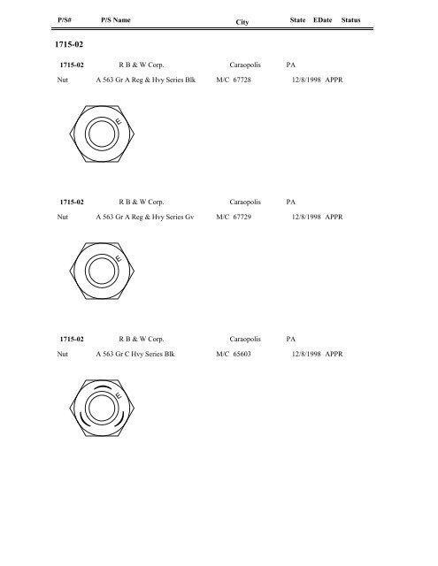 FASTENER IDENTIFICATION GUIDE