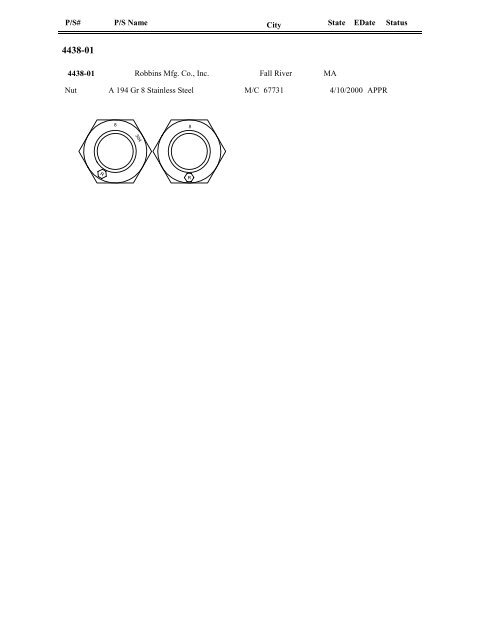 FASTENER IDENTIFICATION GUIDE