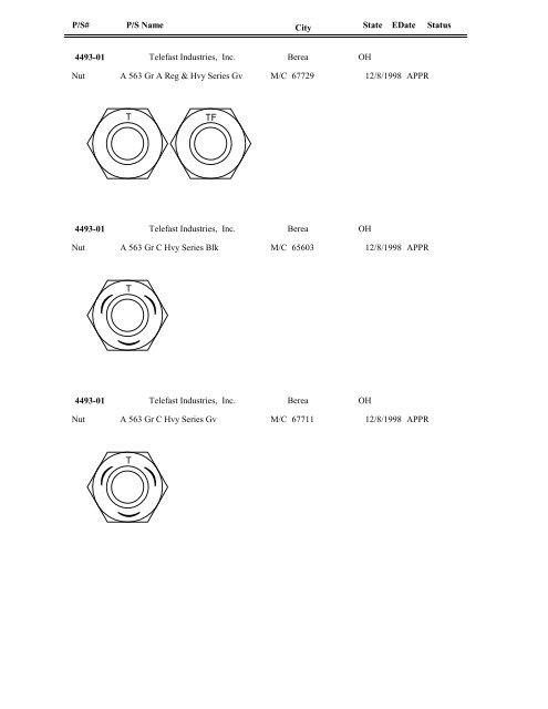 FASTENER IDENTIFICATION GUIDE