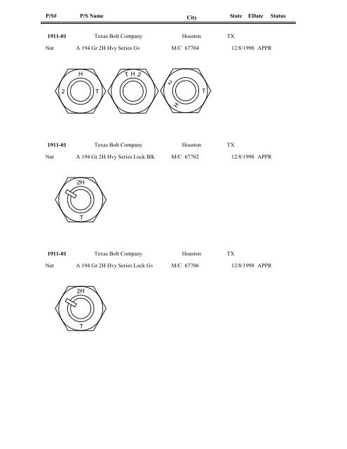 FASTENER IDENTIFICATION GUIDE