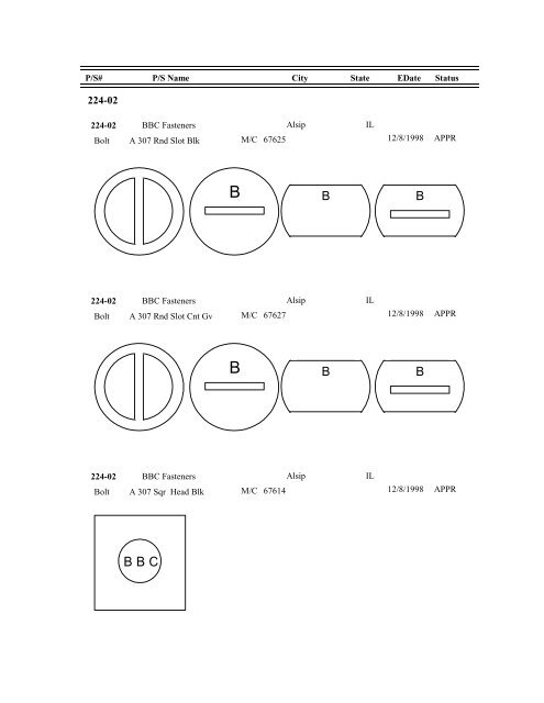 FASTENER IDENTIFICATION GUIDE