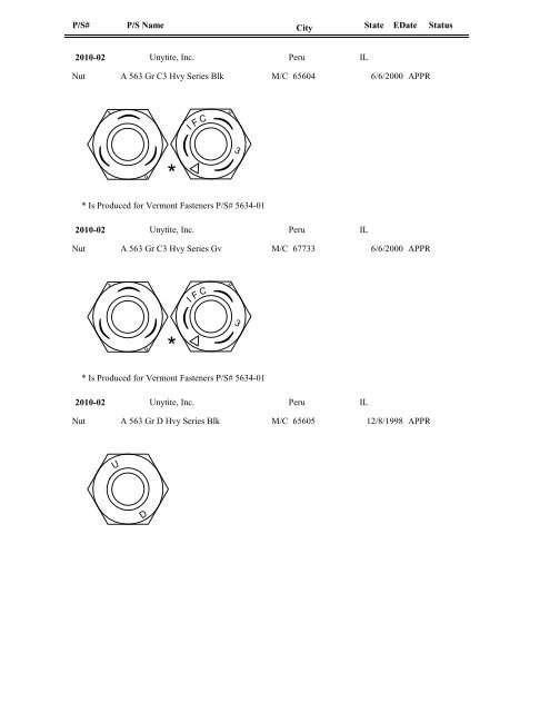 FASTENER IDENTIFICATION GUIDE