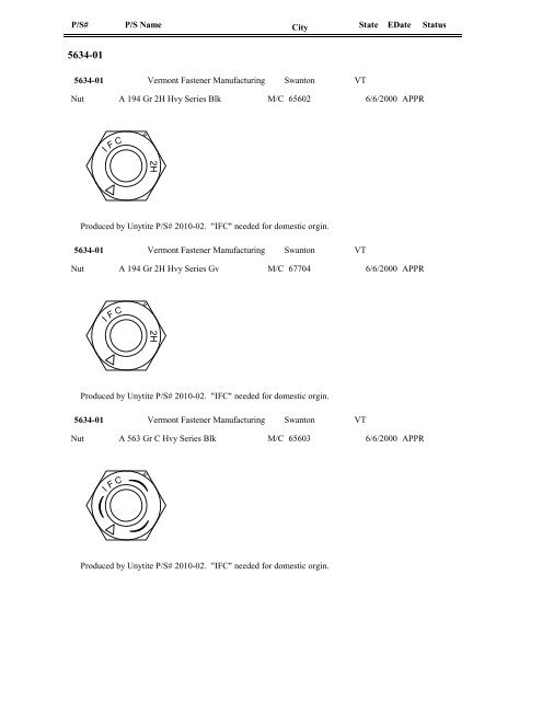 FASTENER IDENTIFICATION GUIDE