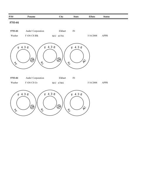 FASTENER IDENTIFICATION GUIDE