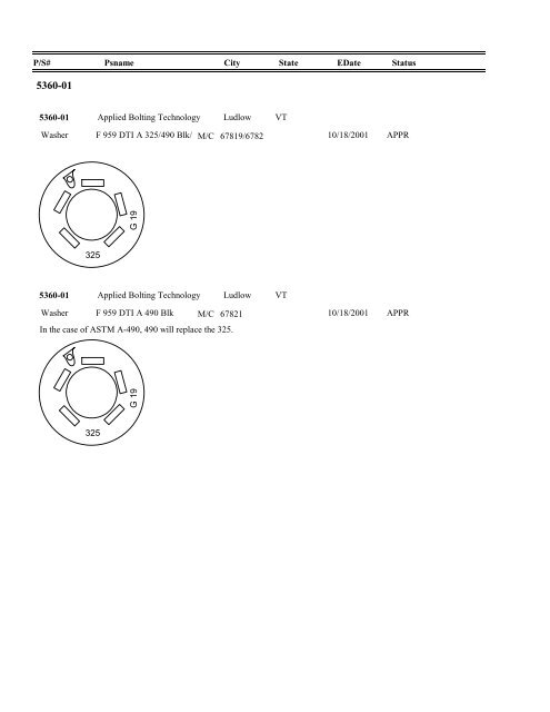 FASTENER IDENTIFICATION GUIDE