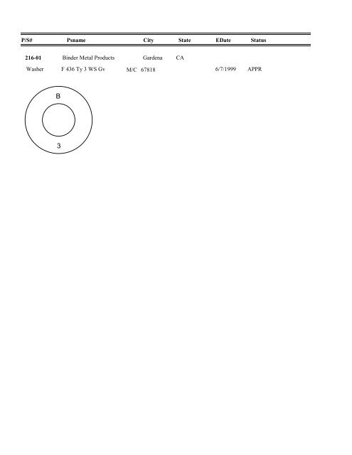 FASTENER IDENTIFICATION GUIDE