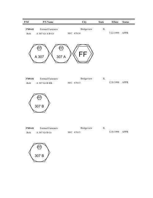 FASTENER IDENTIFICATION GUIDE