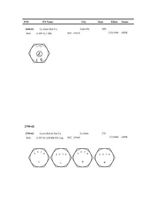 FASTENER IDENTIFICATION GUIDE