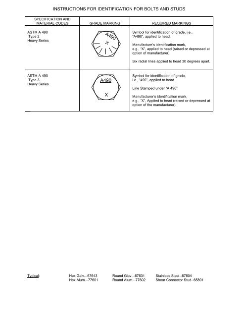 FASTENER IDENTIFICATION GUIDE