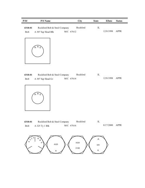 FASTENER IDENTIFICATION GUIDE