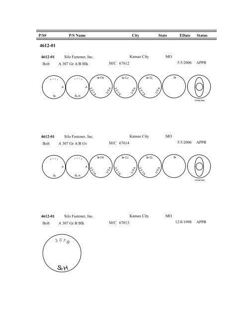 FASTENER IDENTIFICATION GUIDE