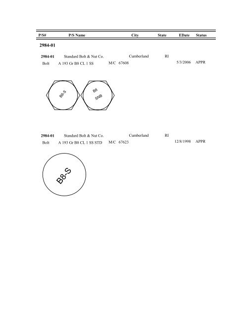 FASTENER IDENTIFICATION GUIDE