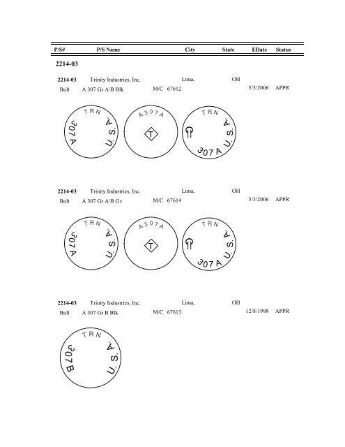 FASTENER IDENTIFICATION GUIDE