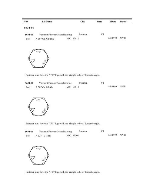 FASTENER IDENTIFICATION GUIDE