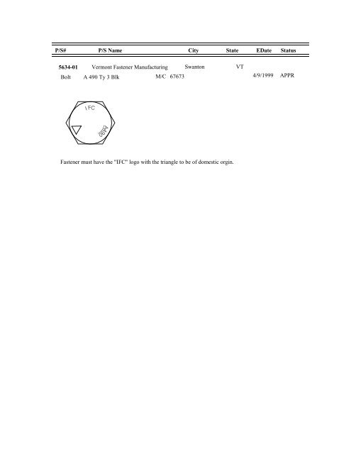 FASTENER IDENTIFICATION GUIDE