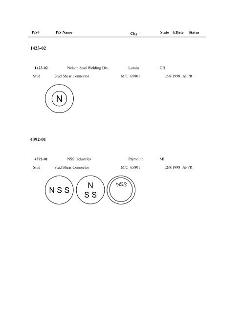 FASTENER IDENTIFICATION GUIDE