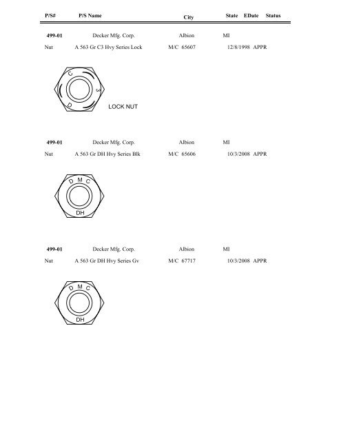 FASTENER IDENTIFICATION GUIDE