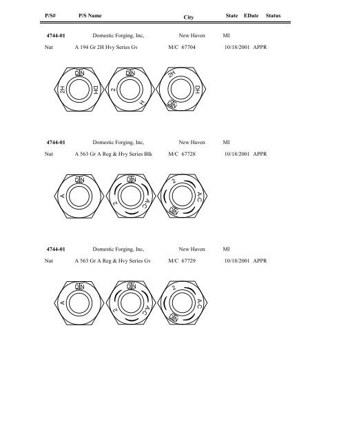 FASTENER IDENTIFICATION GUIDE