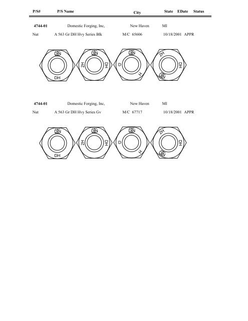 FASTENER IDENTIFICATION GUIDE