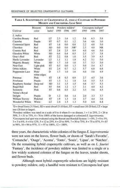 Resistance of selected Crapemyrtle.pdf - Auburn University Repository