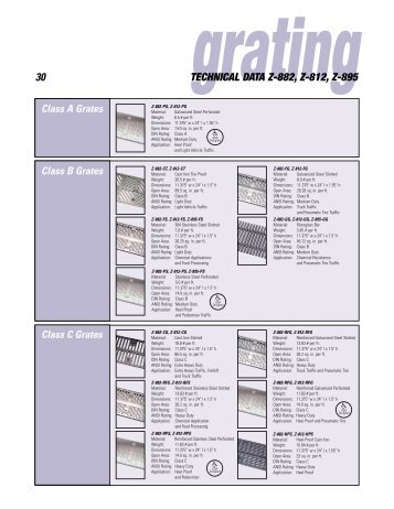 Zurn - Grating; Technical Data Z-882, Z-812, Z-895 ... - BuildSite.com