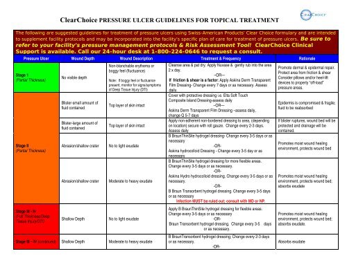 ClearChoice PRESSURE ULCER GUIDELINES FOR - Elta.Net