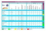 Details des Tunneltests - Nay + Partner AG