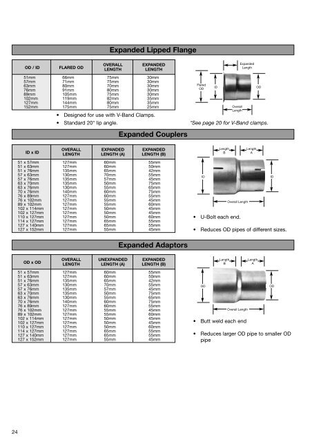 4523 Exhaust Catalogue 09inserted pages - Nelson Exhaust