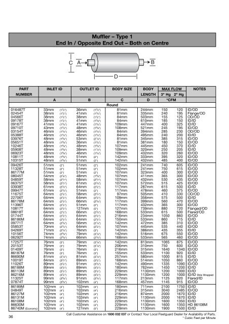 4523 Exhaust Catalogue 09inserted pages - Nelson Exhaust