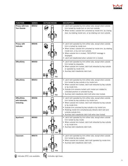 Dorma M9000 8 Functions F