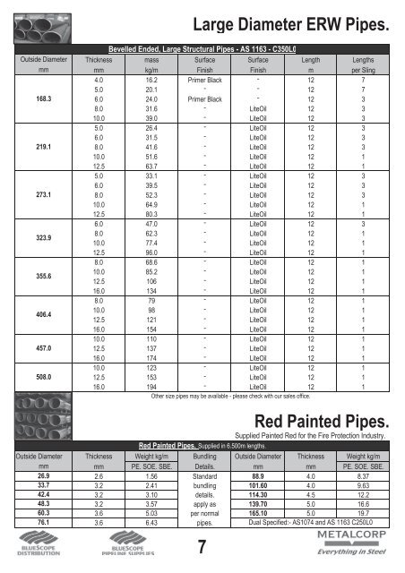 STEEL GUIDE - BlueScope Distribution