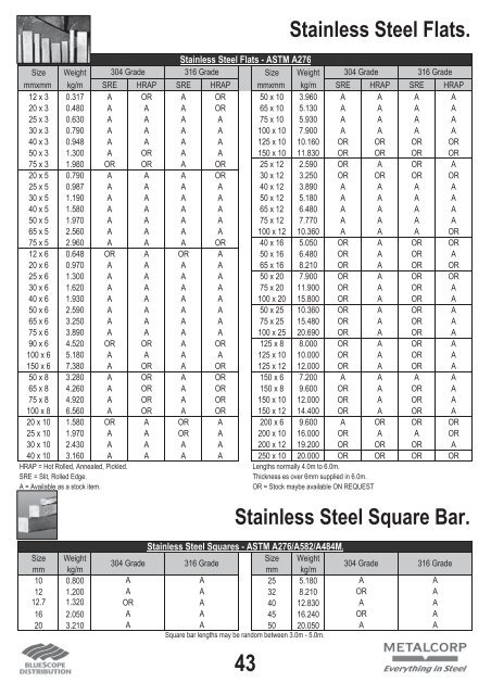 STEEL GUIDE - BlueScope Distribution