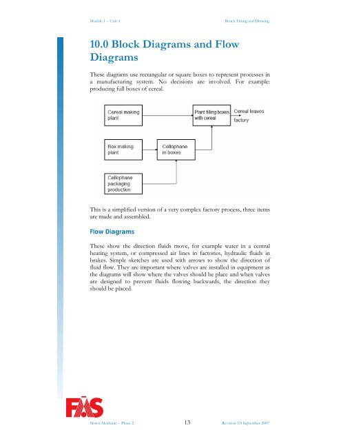 TRADE OF HEAVY VEHICLE MECHANIC - eCollege